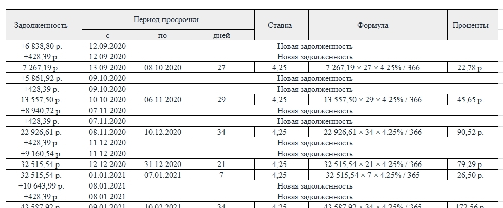 How I sued my relatives, part 2, appendices - My, Legal aid, Tinkoff Bank, Right, Lawyers, Tax, Law, Housing and communal services, League of Lawyers, Court, Longpost