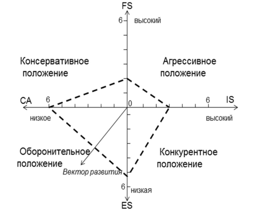 Побеждай конкурентов - простые методы и шаги - Бизнес, Стратегия, Успех, Развитие, Анализ рынка, Аналитика, Методика, Пошаговая стратегия, Длиннопост