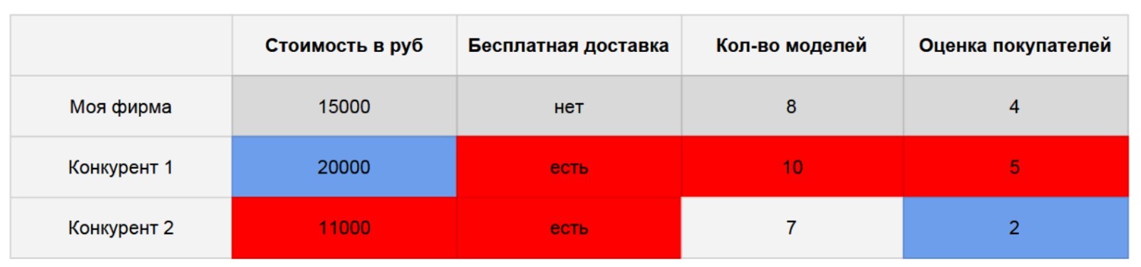 Побеждай конкурентов - простые методы и шаги - Бизнес, Стратегия, Успех, Развитие, Анализ рынка, Аналитика, Методика, Пошаговая стратегия, Длиннопост