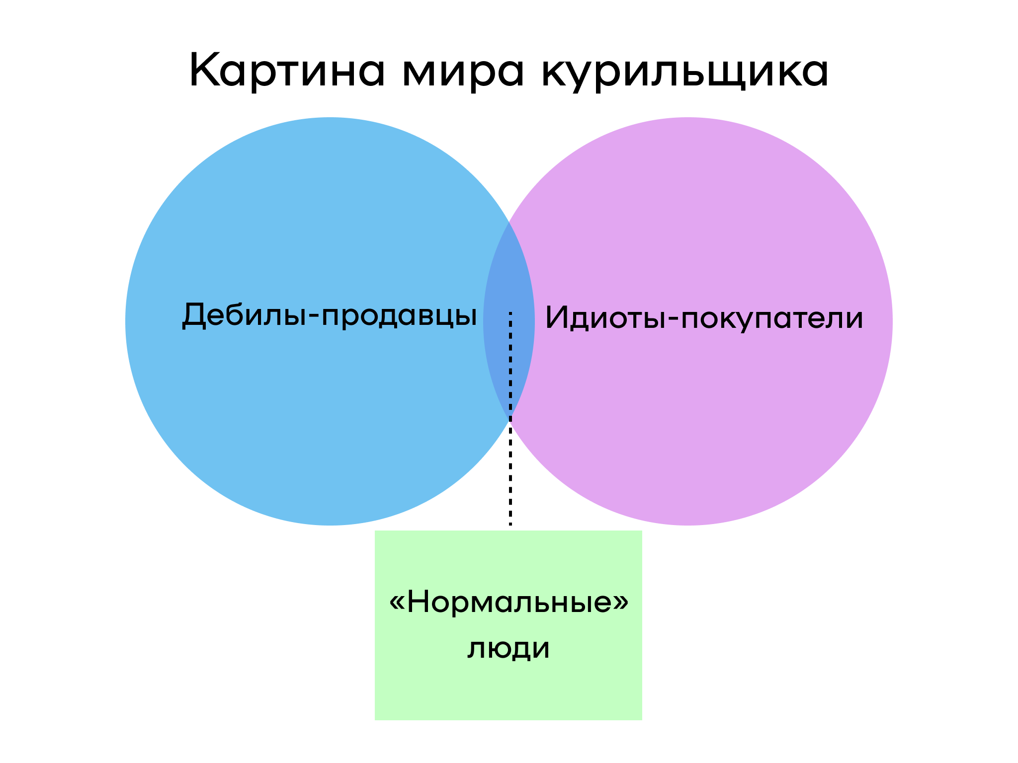 About moronic sellers and idiotic buyers - My, Relationship, Reasoning, Little Raccoon, Communication, Talk, Longpost