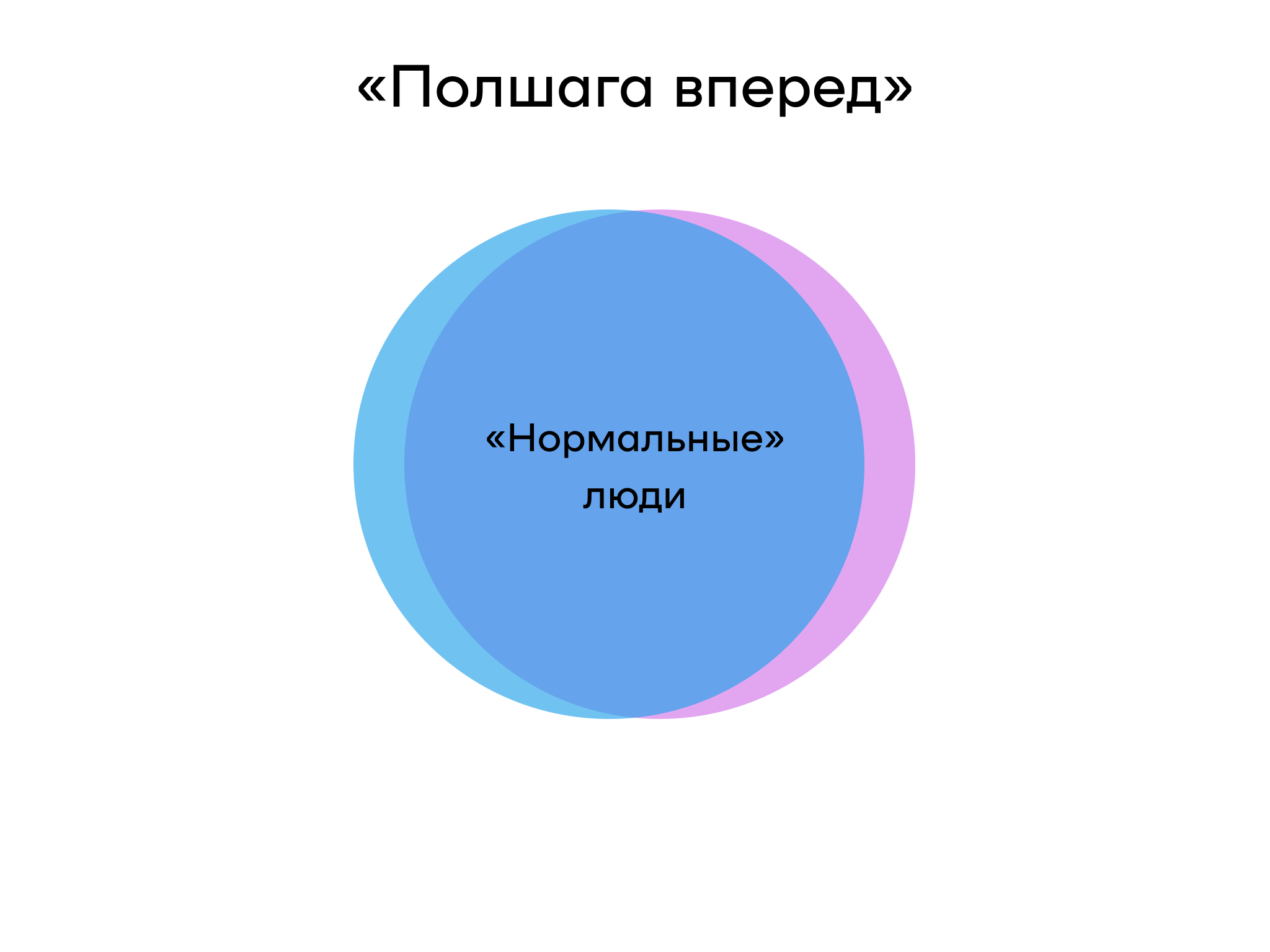 Про дебилов-продавцов и идиотов-покупателей - Моё, Отношения, Рассуждения, Крошка енот, Общение, Разговор, Длиннопост