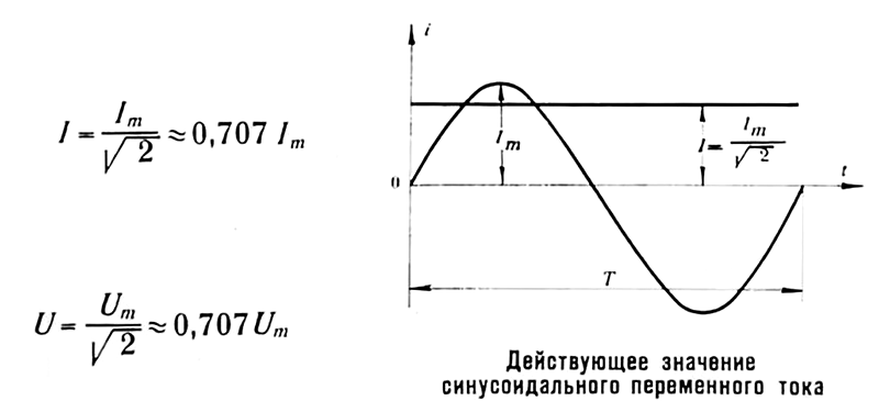 Так почему же всё-таки в розетке 220 вольт? - Моё, Электричество, Электрика, Розетка, Техника, 220 вольт, Политехнический музей, Инженер, Длиннопост