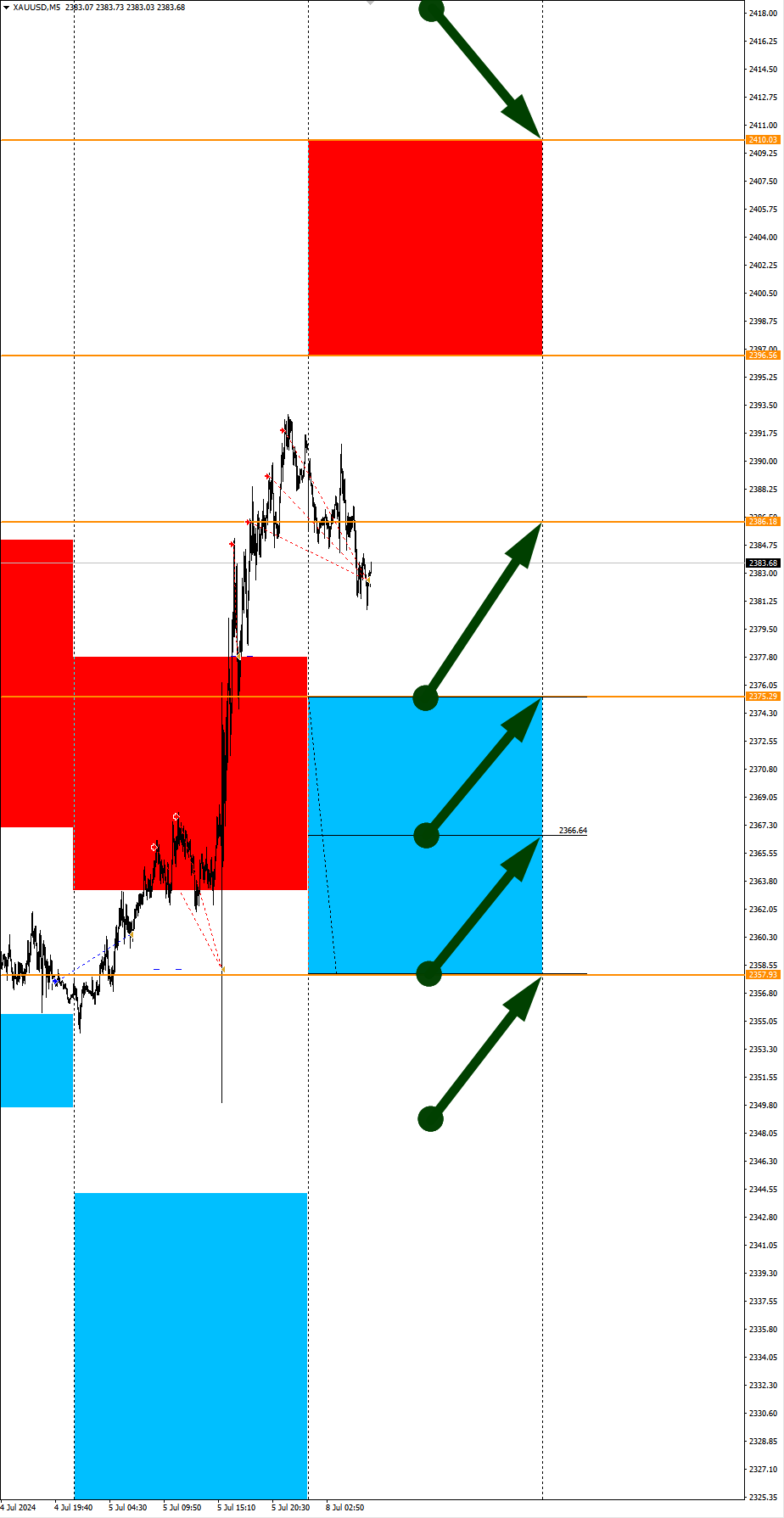 EURAUD и EURNZD в фокусе: Сезонные тенденции и вероятности на Понедельник 08.07.2024 - Инвестиции, Трейдинг, Биткоины, Криптовалюта, Доллары, Сезон, Вероятность, Forex, Снайперы, Заработок, Московская биржа, Опционы, Заработок в интернете, Видео, YouTube, Длиннопост