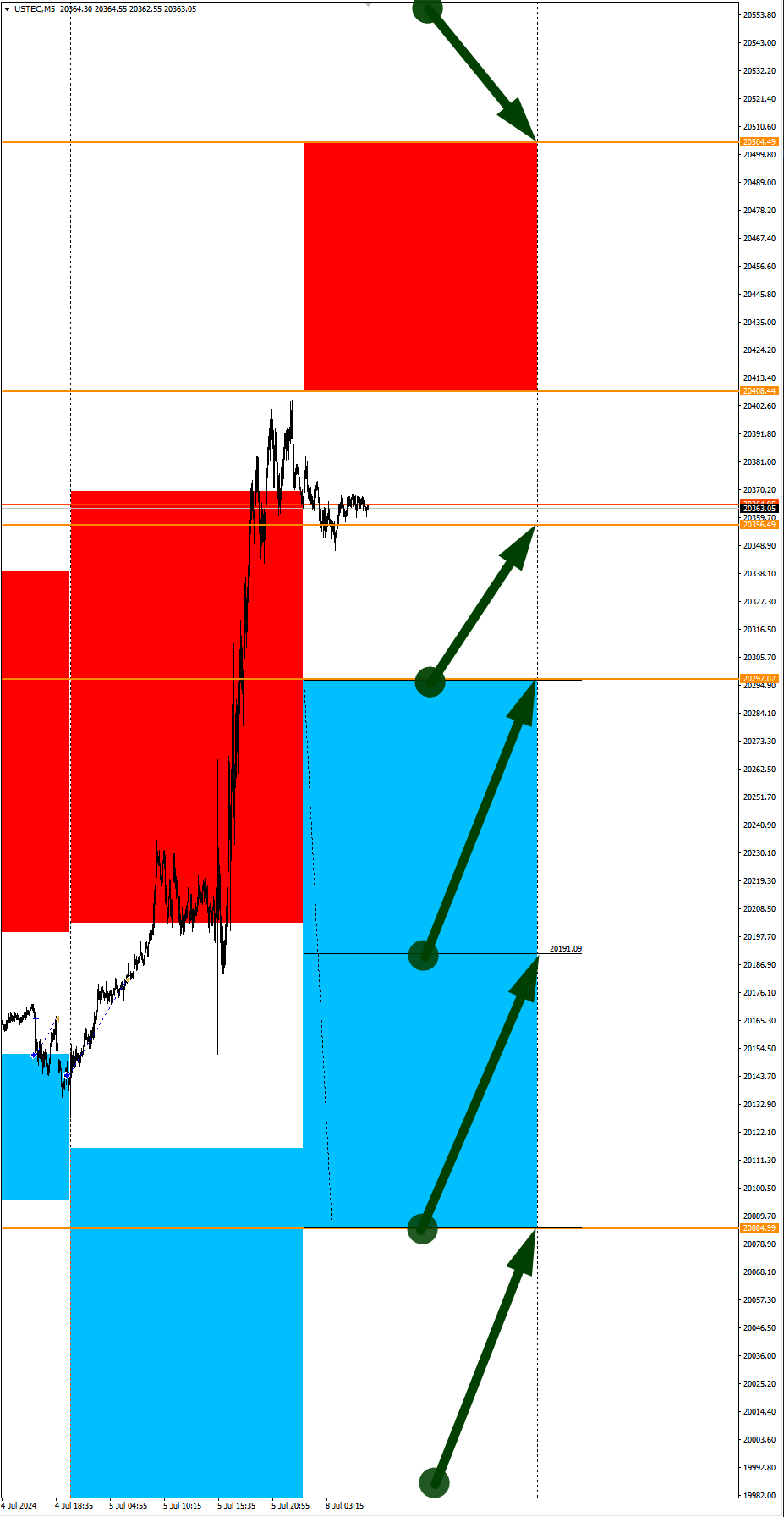 EURAUD и EURNZD в фокусе: Сезонные тенденции и вероятности на Понедельник 08.07.2024 - Инвестиции, Трейдинг, Биткоины, Криптовалюта, Доллары, Сезон, Вероятность, Forex, Снайперы, Заработок, Московская биржа, Опционы, Заработок в интернете, Видео, YouTube, Длиннопост