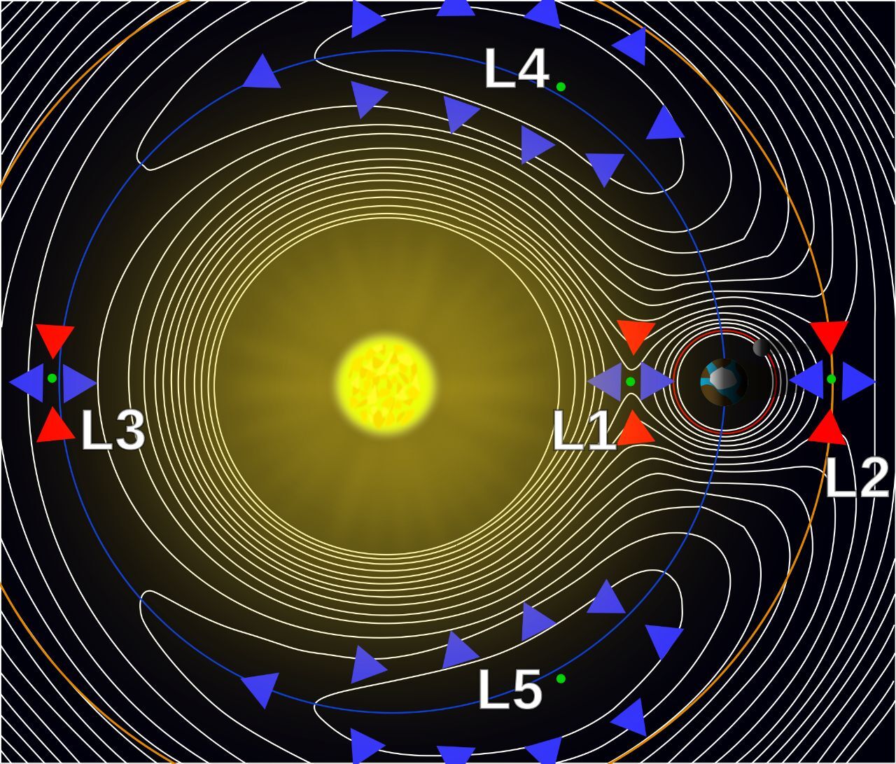 A Trojan Horse is grazing in the vicinity of our planet. - Astronomy, Asteroid, Lagrange point