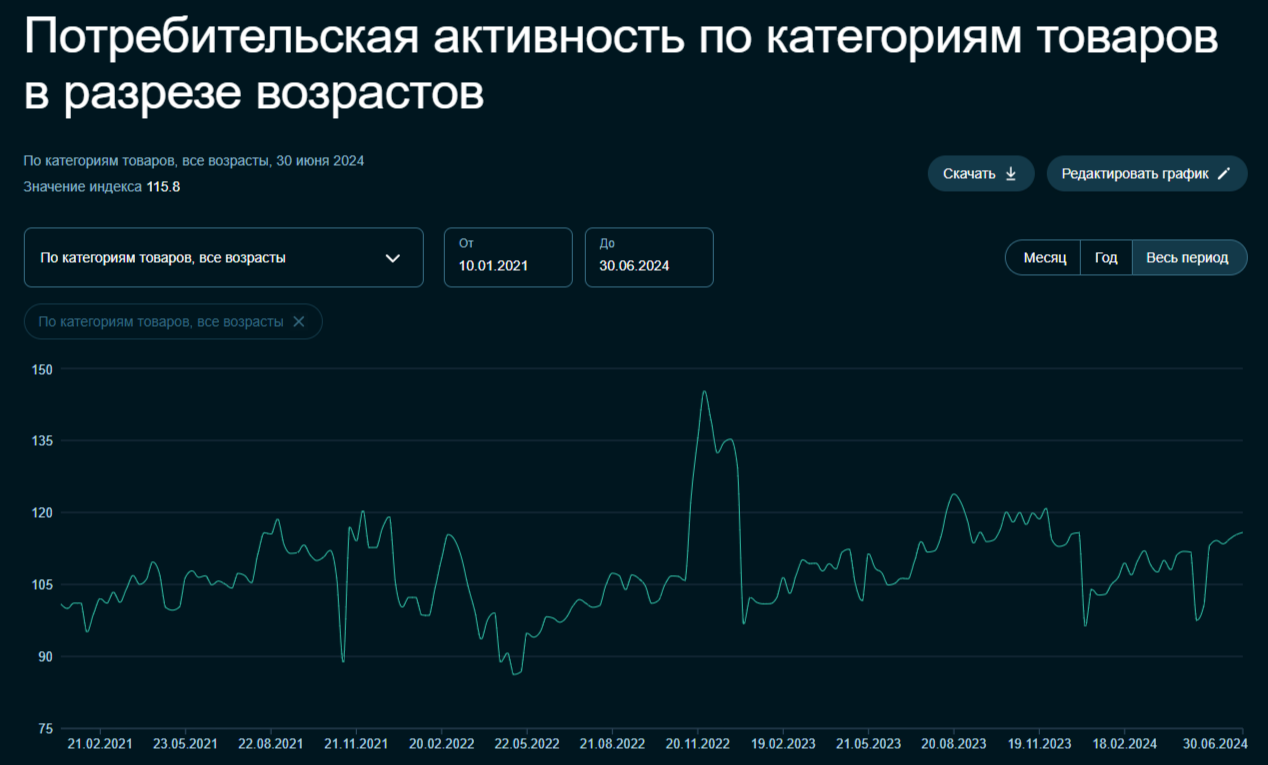 Инфляция в июне — катастрофа, месячный пересчёт даст ещё большие цифры. С началом июля ситуация только ухудшилась! - Моё, Политика, Фондовый рынок, Биржа, Инвестиции, Экономика, Финансы, Валюта, Центральный банк РФ, Санкции, Дивиденды, Акции, Кредит, Ипотека, Нефть, Кризис, Сбербанк, Банк ВТБ, Инфляция, Отчет, Доллары, Длиннопост