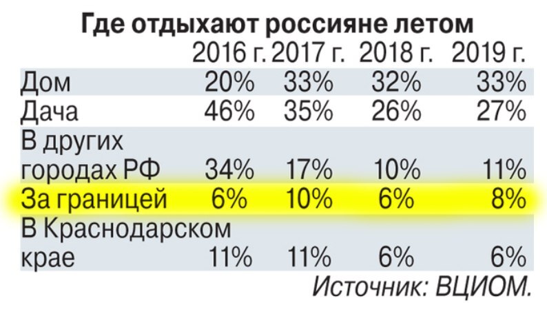 Свобода перемещения при СССР и РФ - Капитализм, Коммунизм, СССР, Политика, Социализм, Экономика, Туризм