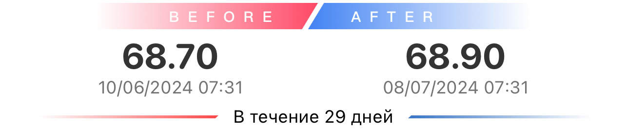 Голодные игры [-5 месяцев] - Моё, Похудение, Диета