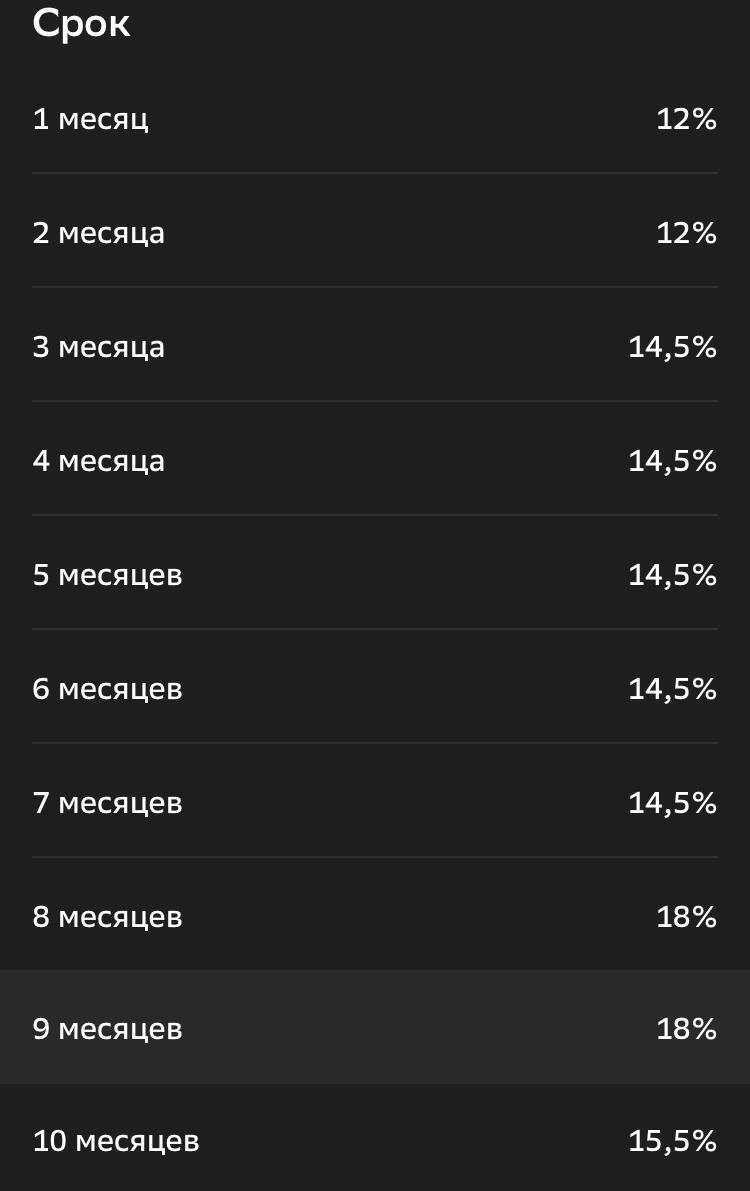 Сбер не только продлил вклад под 18%, но и увеличил его срок - Моё, Дивиденды, Инвестиции, Инвестиции в акции, Фондовый рынок, Акции, Вклад, Сбербанк, Биржа