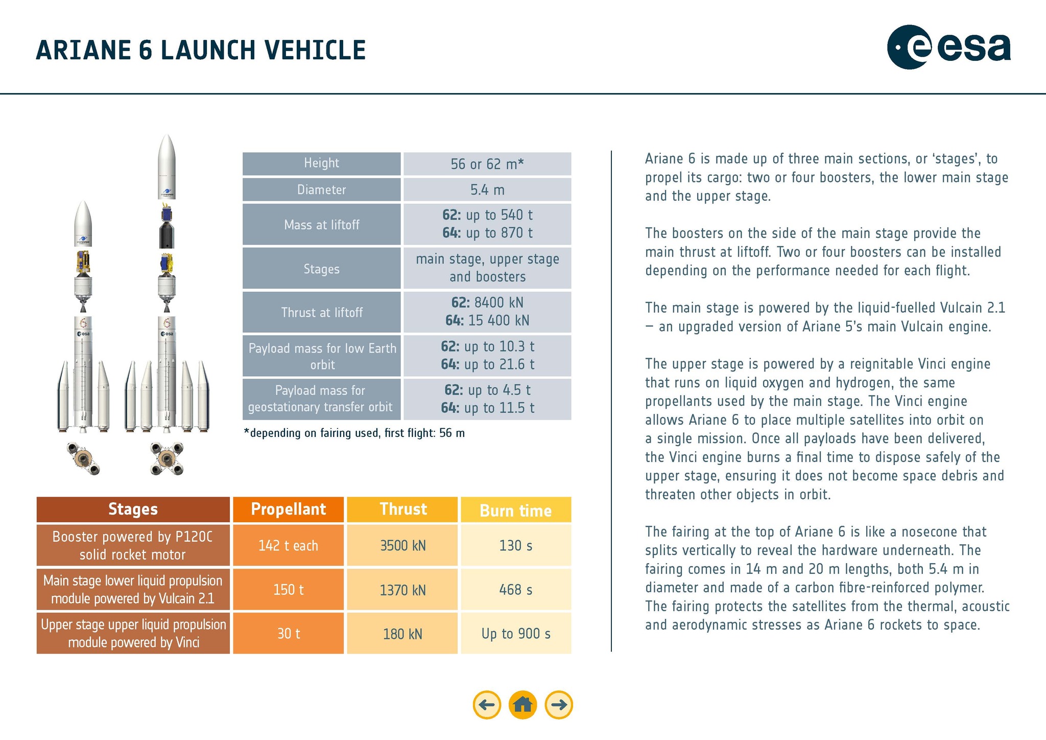 Инфографика миссии Ariane 6 - Космонавтика, Запуск ракеты, Ракета, Технологии, Esa, Ariane 6, Длиннопост