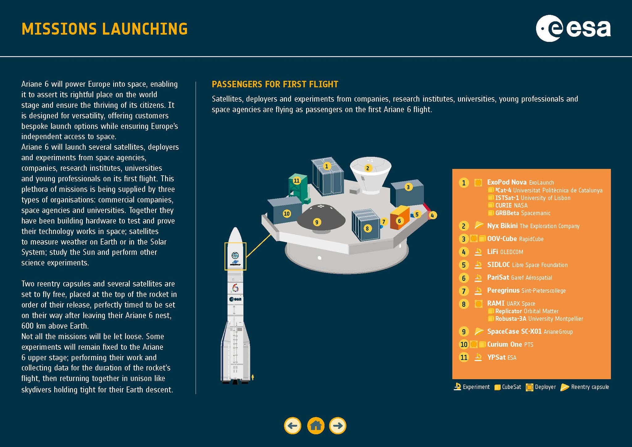 Инфографика миссии Ariane 6 - Космонавтика, Запуск ракеты, Ракета, Технологии, Esa, Ariane 6, Длиннопост