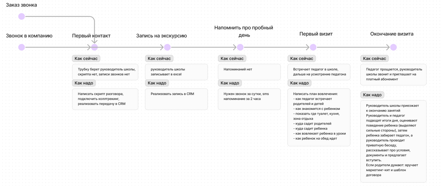 Продолжение поста «Оказалось, все важно» - Клиенты, Малый бизнес, Маркетинг, Бизнес, IT, Предпринимательство, Текст, Ответ на пост, Длиннопост