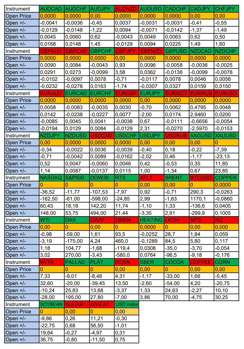 Precious metals in focus of the day: Seasonal trends and probabilities for Tuesday 07/09/2024 - Investments, Trading, Bitcoins, Cryptocurrency, Dollars, Season, Probability, Forex, Earnings, Moscow Exchange, Options, Cme, Earnings on the Internet, Video, Youtube, Longpost