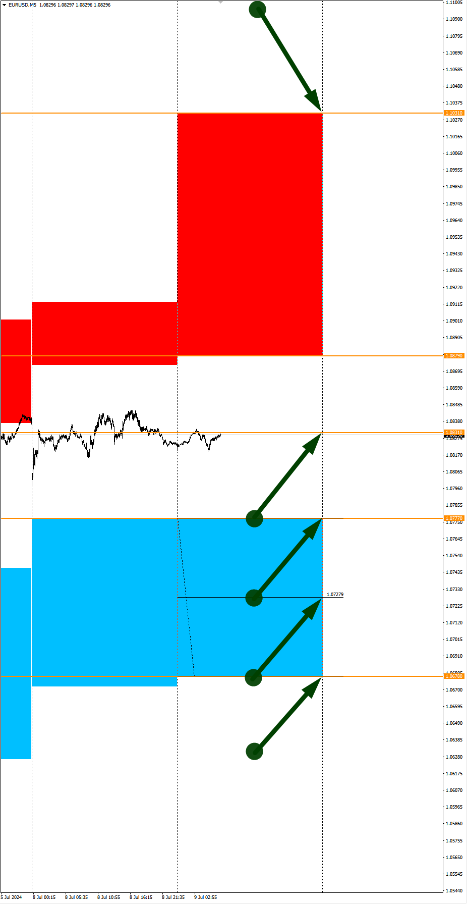 Precious metals in focus of the day: Seasonal trends and probabilities for Tuesday 07/09/2024 - Investments, Trading, Bitcoins, Cryptocurrency, Dollars, Season, Probability, Forex, Earnings, Moscow Exchange, Options, Cme, Earnings on the Internet, Video, Youtube, Longpost