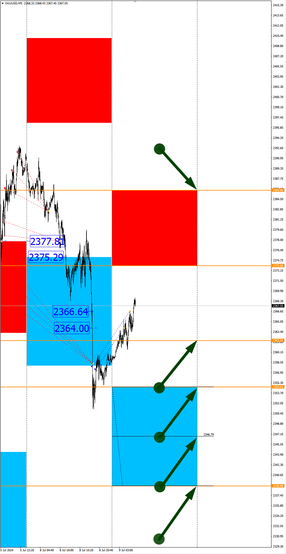 Precious metals in focus of the day: Seasonal trends and probabilities for Tuesday 07/09/2024 - Investments, Trading, Bitcoins, Cryptocurrency, Dollars, Season, Probability, Forex, Earnings, Moscow Exchange, Options, Cme, Earnings on the Internet, Video, Youtube, Longpost