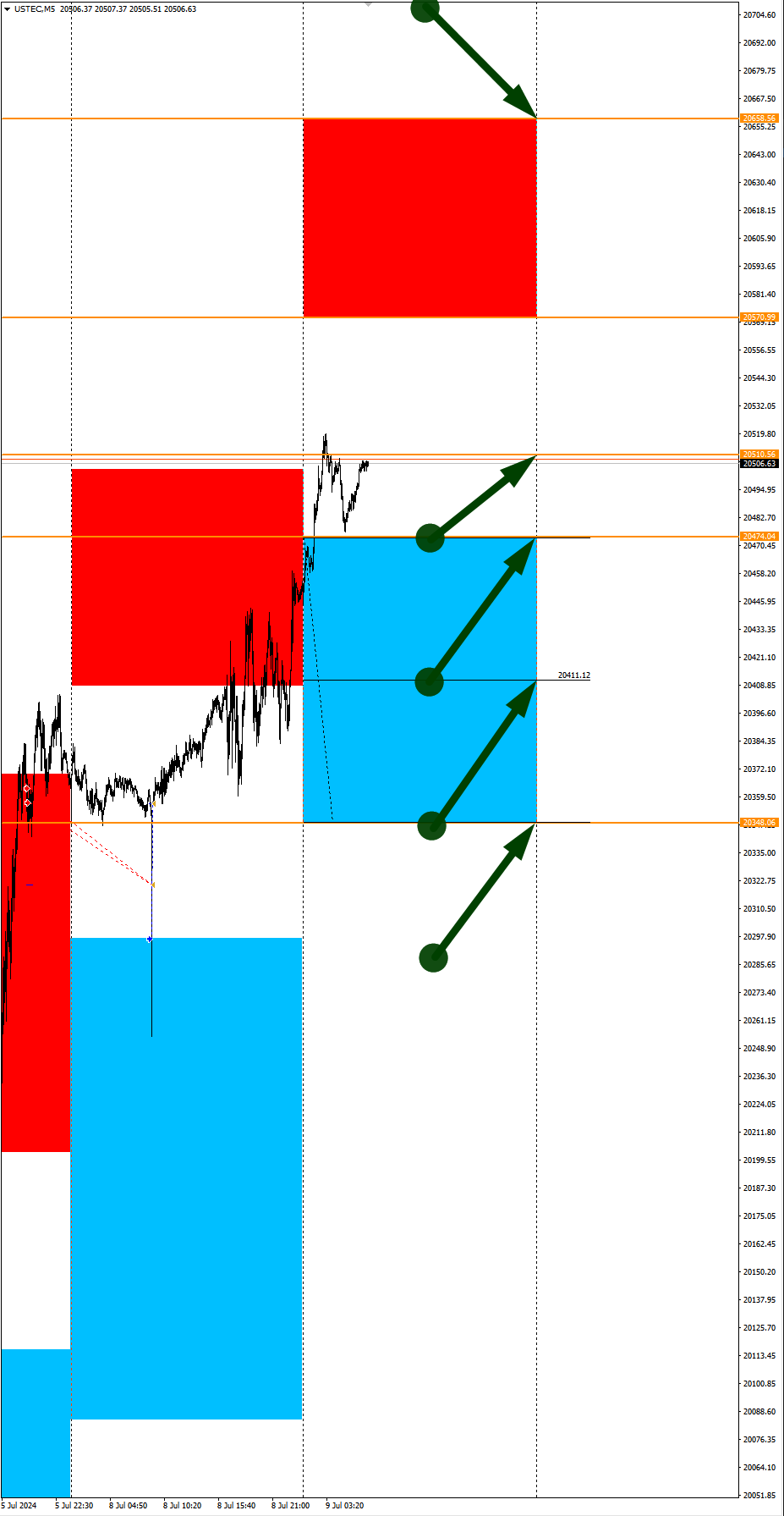 Precious metals in focus of the day: Seasonal trends and probabilities for Tuesday 07/09/2024 - Investments, Trading, Bitcoins, Cryptocurrency, Dollars, Season, Probability, Forex, Earnings, Moscow Exchange, Options, Cme, Earnings on the Internet, Video, Youtube, Longpost