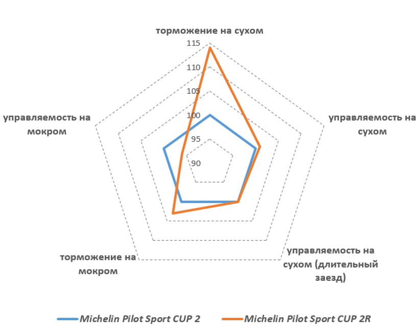 Маркировка шины которая меняет всё - Автомобилисты, Тюнинг, Шины, Автоспорт, Гонки, Porsche