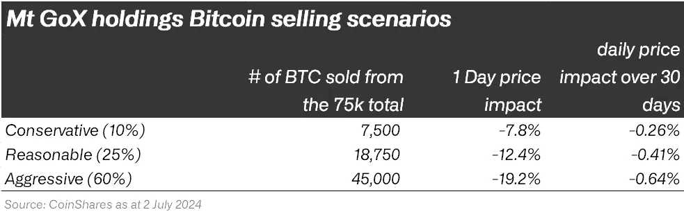 Mt.Gox clients will receive Bitcoin in the next 7-14 days - My, Cryptocurrency, Investments, Bitcoins, Trading, Longpost