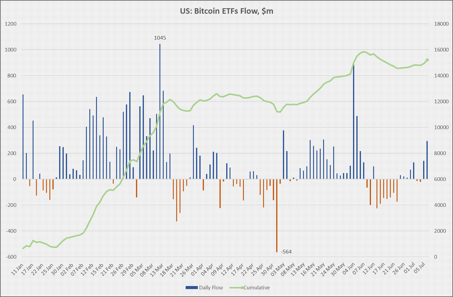 Mt.Gox's influence is exaggerated, and crypto funds are buying Bitcoin - My, Cryptocurrency, Investments, Bitcoins, Trading, Etf, Longpost