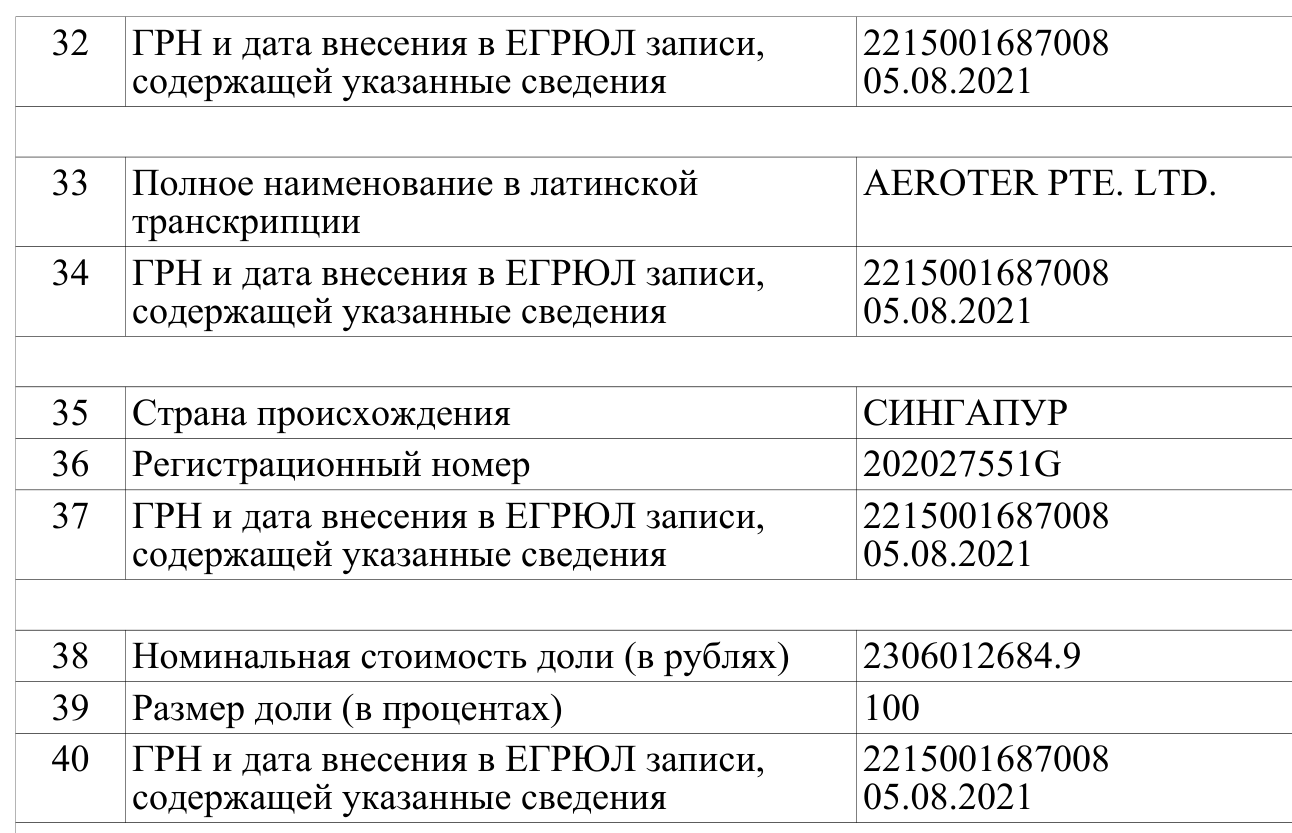 VRT500 - всё - Моё, Вертолет, Авиация, Вертолеты России, Длиннопост, История авиации, Разработка