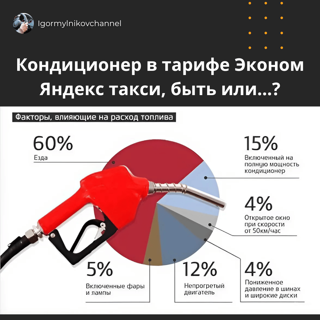 Reply to the post “A question about air conditioning in taxis” - Survey, Picture with text, Taxi, Air conditioner, Steward, Reply to post