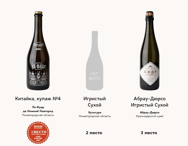 Best Russian cider 2024 - Cider, Alcohol, Longpost