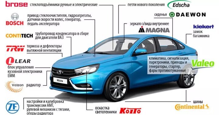 What is enough to remove from Vesta in order to produce it in the Russian Federation? - Auto, Motorists, AvtoVAZ, Lada Vesta