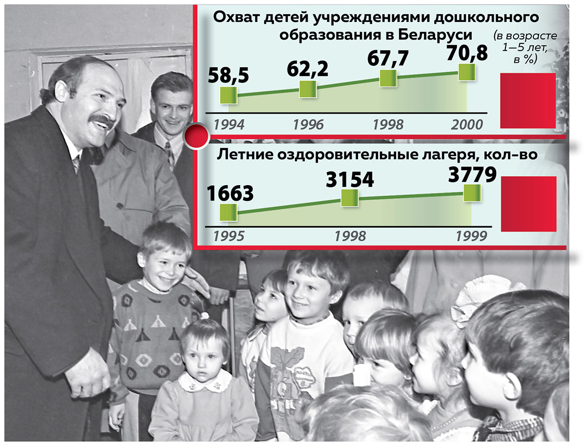 A truly fateful choice of the Belarusian people. Exactly 30 years ago, Alexander Lukashenko was elected President - Politics, Republic of Belarus, The president, Alexander Lukashenko, Statistics, 90th, Infographics, Longpost