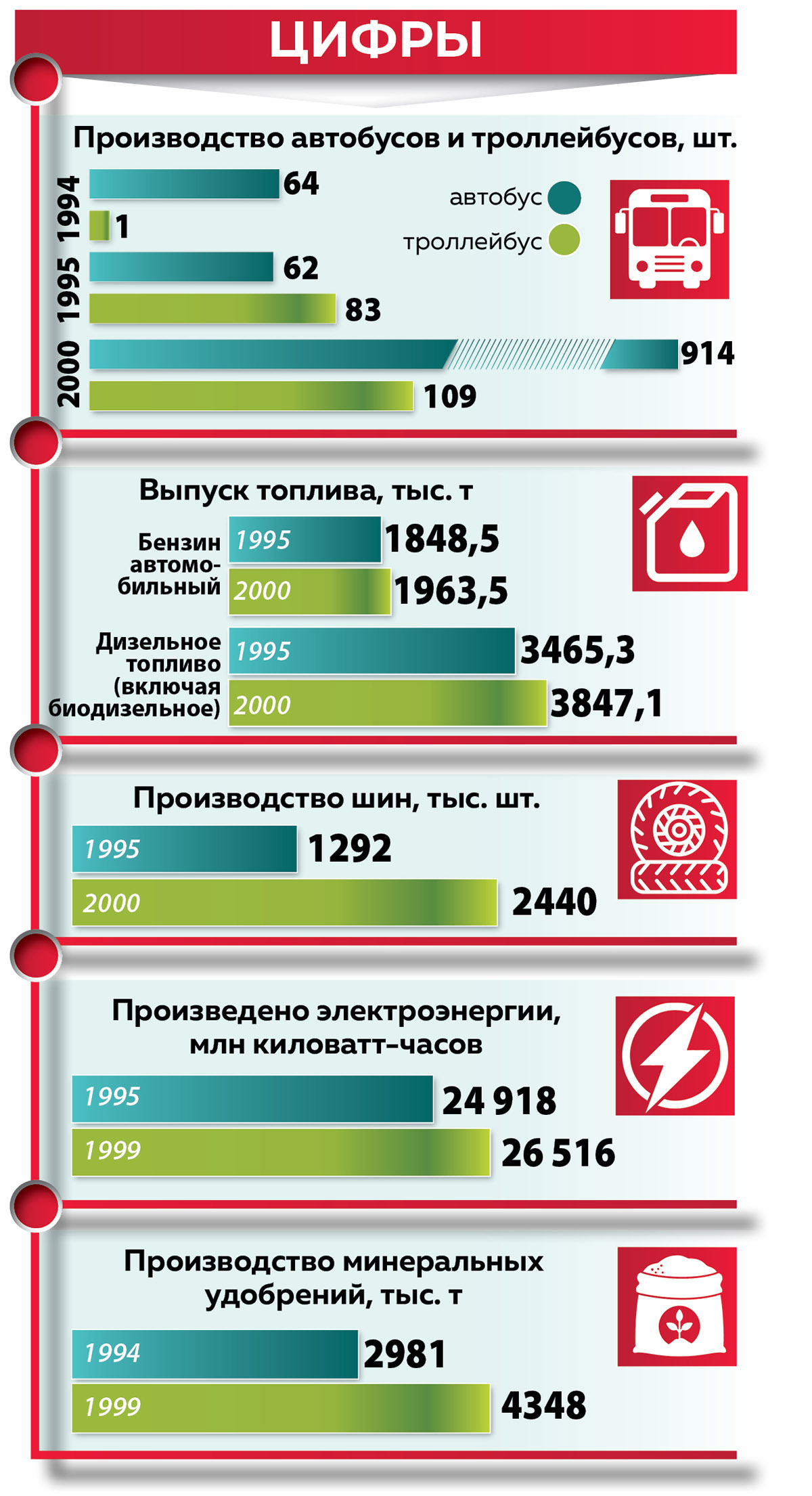 A truly fateful choice of the Belarusian people. Exactly 30 years ago, Alexander Lukashenko was elected President - Politics, Republic of Belarus, The president, Alexander Lukashenko, Statistics, 90th, Infographics, Longpost