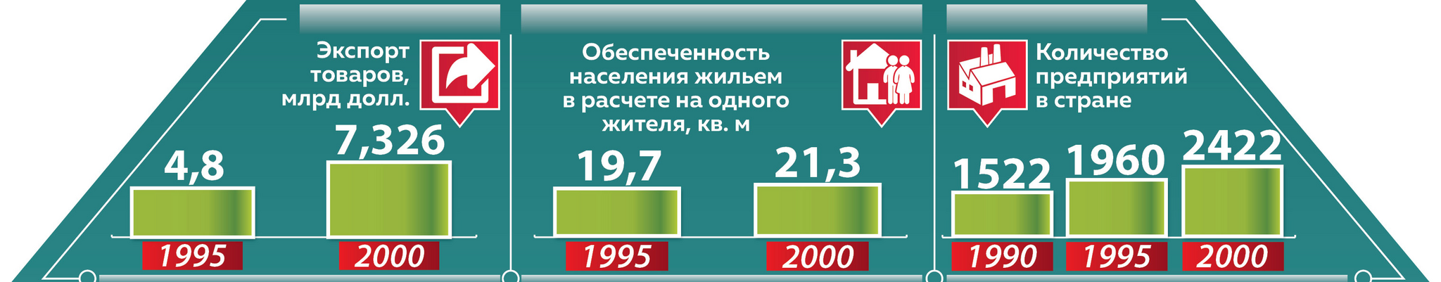 A truly fateful choice of the Belarusian people. Exactly 30 years ago, Alexander Lukashenko was elected President - Politics, Republic of Belarus, The president, Alexander Lukashenko, Statistics, 90th, Infographics, Longpost