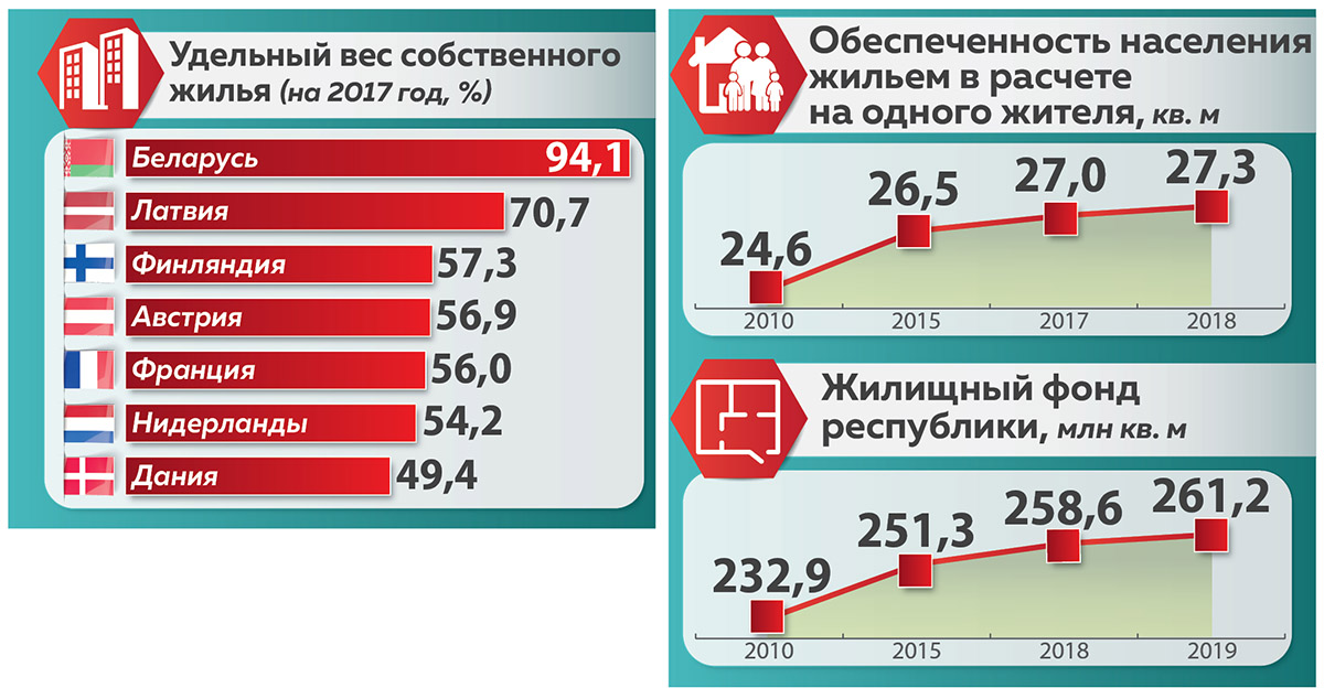 Continuation of the post “A truly fateful choice of the Belarusian people. Exactly 30 years ago, Alexander Lukashenko was elected President.” - Politics, Republic of Belarus, The president, Alexander Lukashenko, Statistics, Infographics, 2000s, Reply to post, Longpost