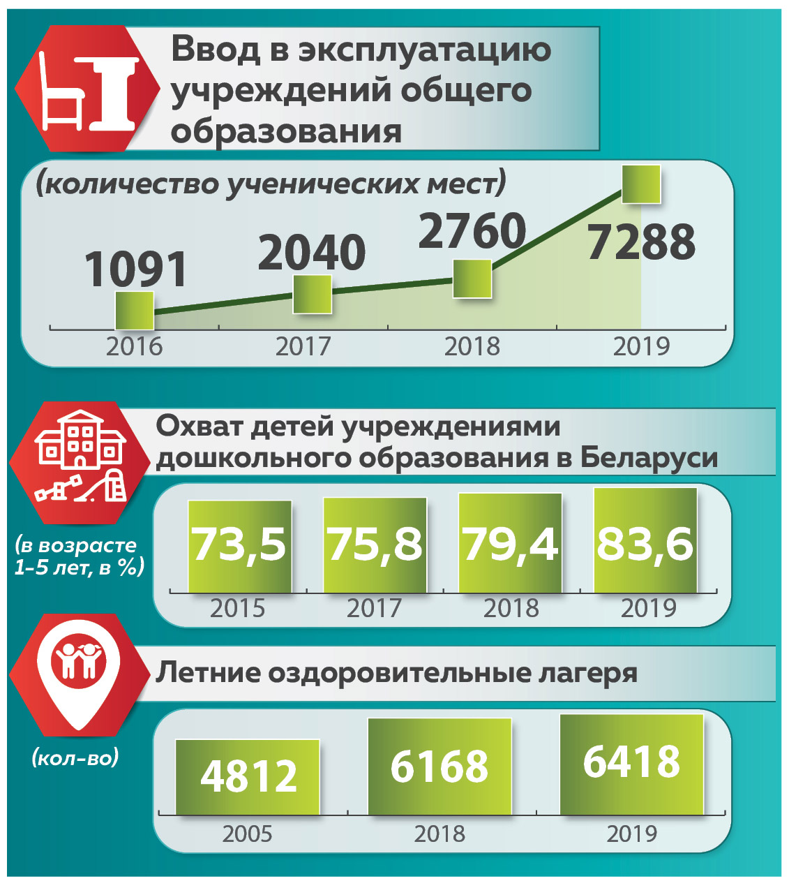 Continuation of the post “A truly fateful choice of the Belarusian people. Exactly 30 years ago, Alexander Lukashenko was elected President.” - Politics, Republic of Belarus, The president, Alexander Lukashenko, Statistics, Infographics, 2000s, Reply to post, Longpost