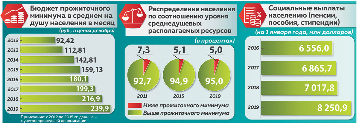 Continuation of the post “A truly fateful choice of the Belarusian people. Exactly 30 years ago, Alexander Lukashenko was elected President.” - Politics, Republic of Belarus, The president, Alexander Lukashenko, Statistics, Infographics, 2000s, Reply to post, Longpost