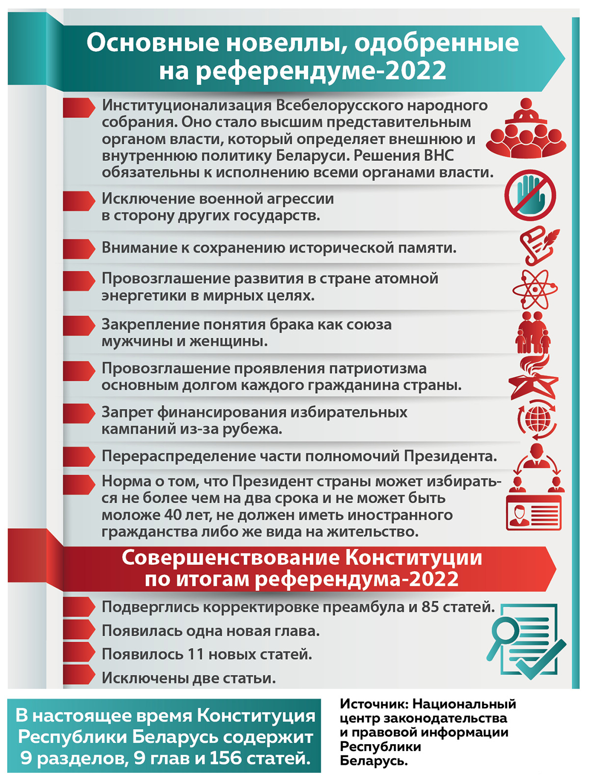 Continuation of the post “A truly fateful choice of the Belarusian people. Exactly 30 years ago, Alexander Lukashenko was elected President.” - Politics, Republic of Belarus, The president, Alexander Lukashenko, Statistics, Infographics, Legislation, Codex, All-Belarusian People's Assembly, Reply to post, Longpost