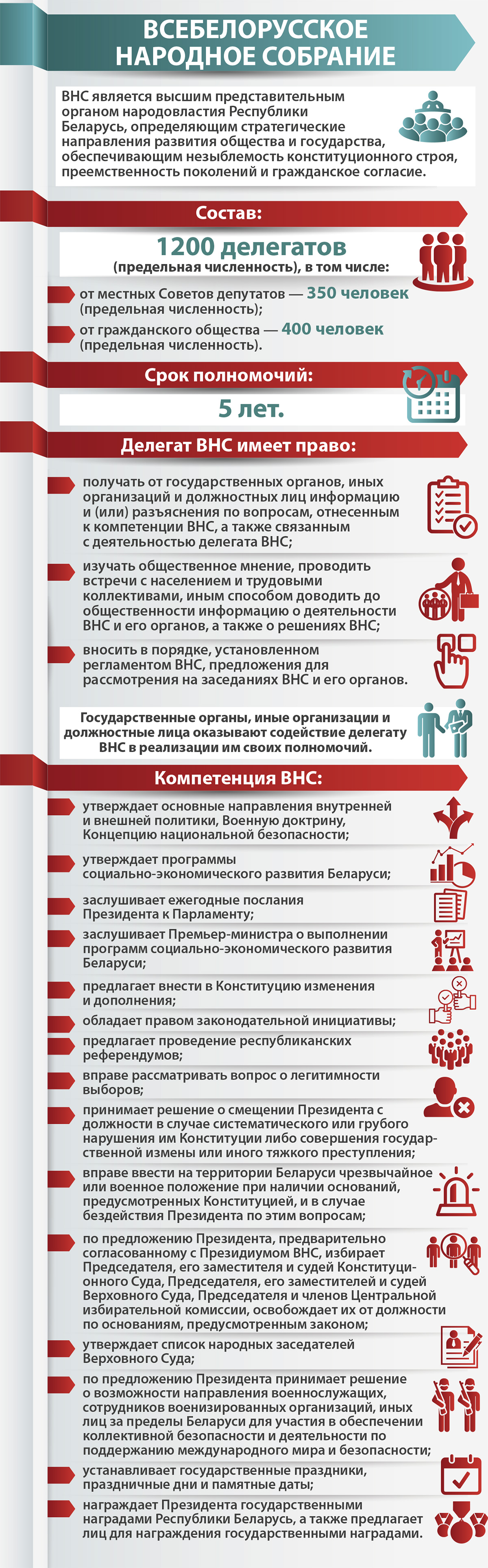 Continuation of the post “A truly fateful choice of the Belarusian people. Exactly 30 years ago, Alexander Lukashenko was elected President.” - Politics, Republic of Belarus, The president, Alexander Lukashenko, Statistics, Infographics, Legislation, Codex, All-Belarusian People's Assembly, Reply to post, Longpost