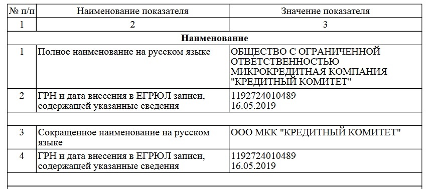 Что такое кредитные организации - Моё, Банк, Кредит, Теория заговора, Длиннопост