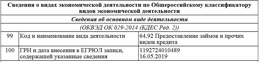 Что такое кредитные организации - Моё, Банк, Кредит, Теория заговора, Длиннопост