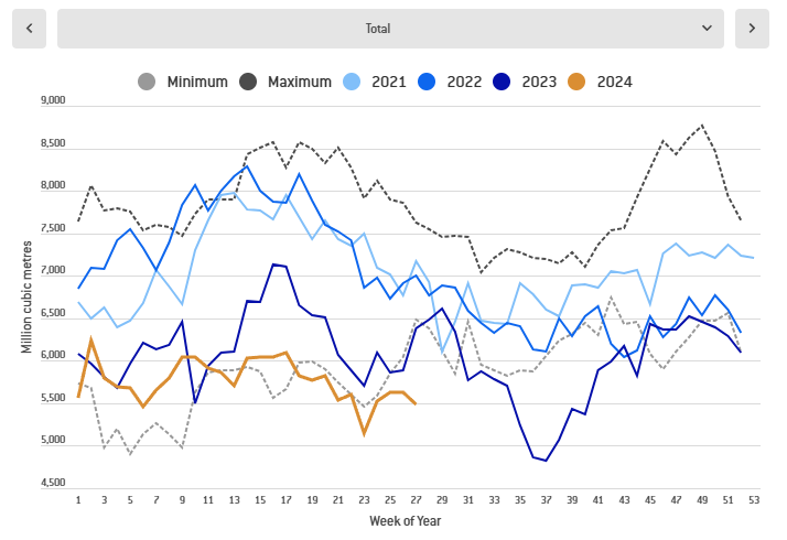 Statistics, charts, news - 07/12/2024 - Russia, which we lost. How was it? - My, Finance, Politics, Economy, news, Stock exchange, Trading, Central Bank of the Russian Federation, Sberbank, Aeroflot, Propaganda, Dividend, Brands, Russia, Longpost