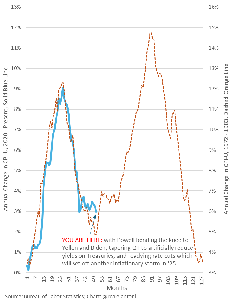 Statistics, charts, news - 07/12/2024 - Russia, which we lost. How was it? - My, Finance, Politics, Economy, news, Stock exchange, Trading, Central Bank of the Russian Federation, Sberbank, Aeroflot, Propaganda, Dividend, Brands, Russia, Longpost