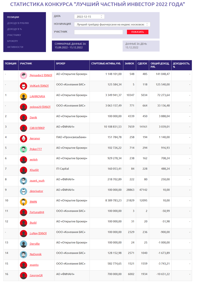 Statistics, charts, news - 07/12/2024 - Russia, which we lost. How was it? - My, Finance, Politics, Economy, news, Stock exchange, Trading, Central Bank of the Russian Federation, Sberbank, Aeroflot, Propaganda, Dividend, Brands, Russia, Longpost