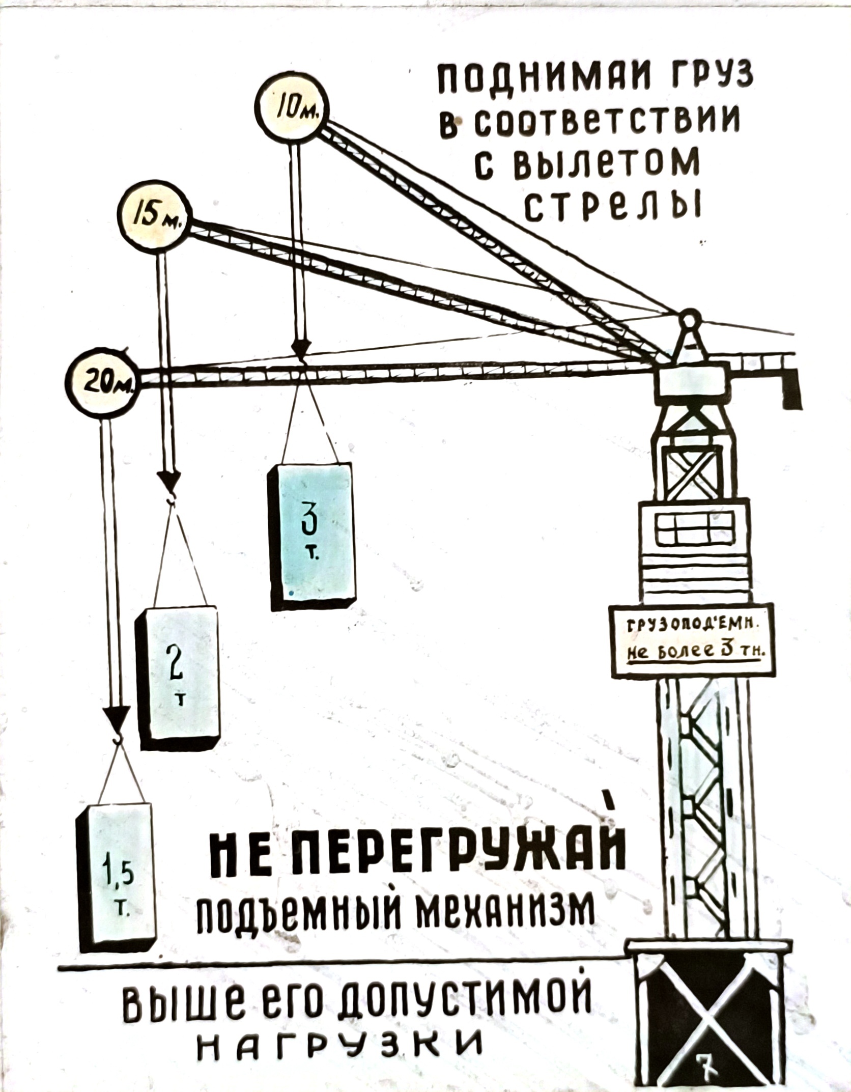 Soviet safety posters - My, Safety engineering, Soviet posters, Poster, the USSR, Elevator, Tap, Vessel, Cable, Longpost