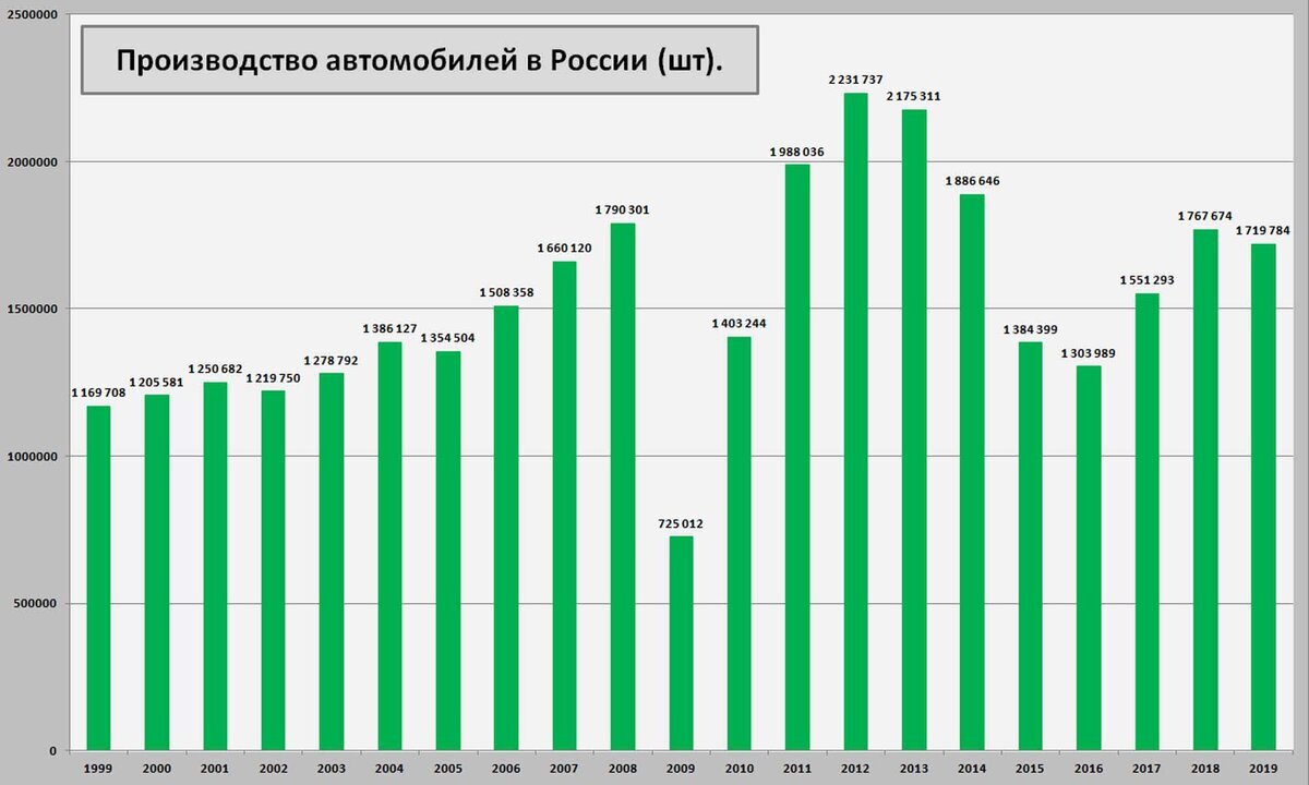 Reply to the post “Dmitry Rogozin sends greetings to UAZ and GAZ from the front” - UAZ, Gas, Domestic auto industry, Feces, VKontakte (link), Longpost, Special operation, Reply to post, Text, Politics, My, AvtoVAZ, Import substitution