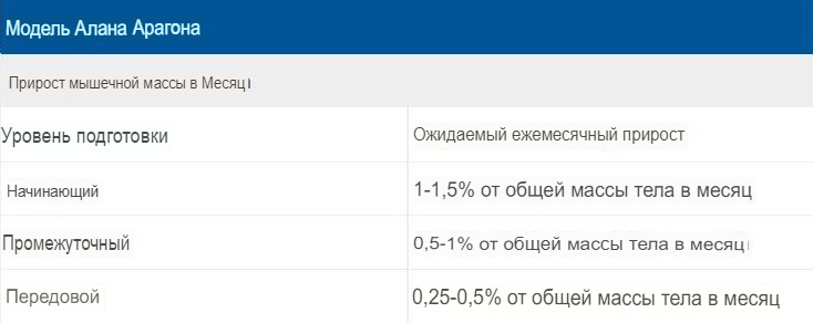 Как посчитать генетический предел? - Моё, Спорт, Тренер, Спортивные советы, Фитнес, Бодибилдинг, Упражнения, Тренировка, Генетика, Длиннопост