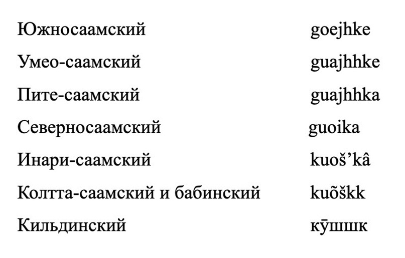 О саамах - Моё, Коренные народы, Саамы, Мурманская область, Мурманск, Кольский полуостров, Длиннопост