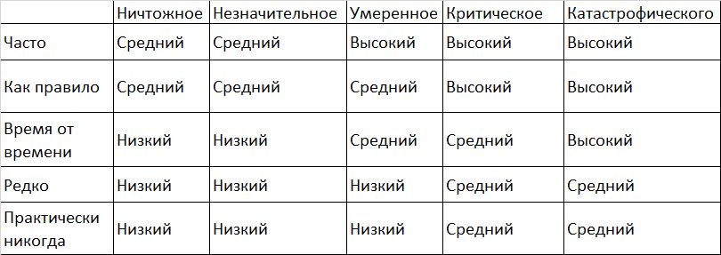 Метод Монте-Карло для оценки рисков в кибербезе - Моё, Наука, Научпоп, Исследования, Информационная безопасность, IT, Киберзащита, Защита информации, Длиннопост