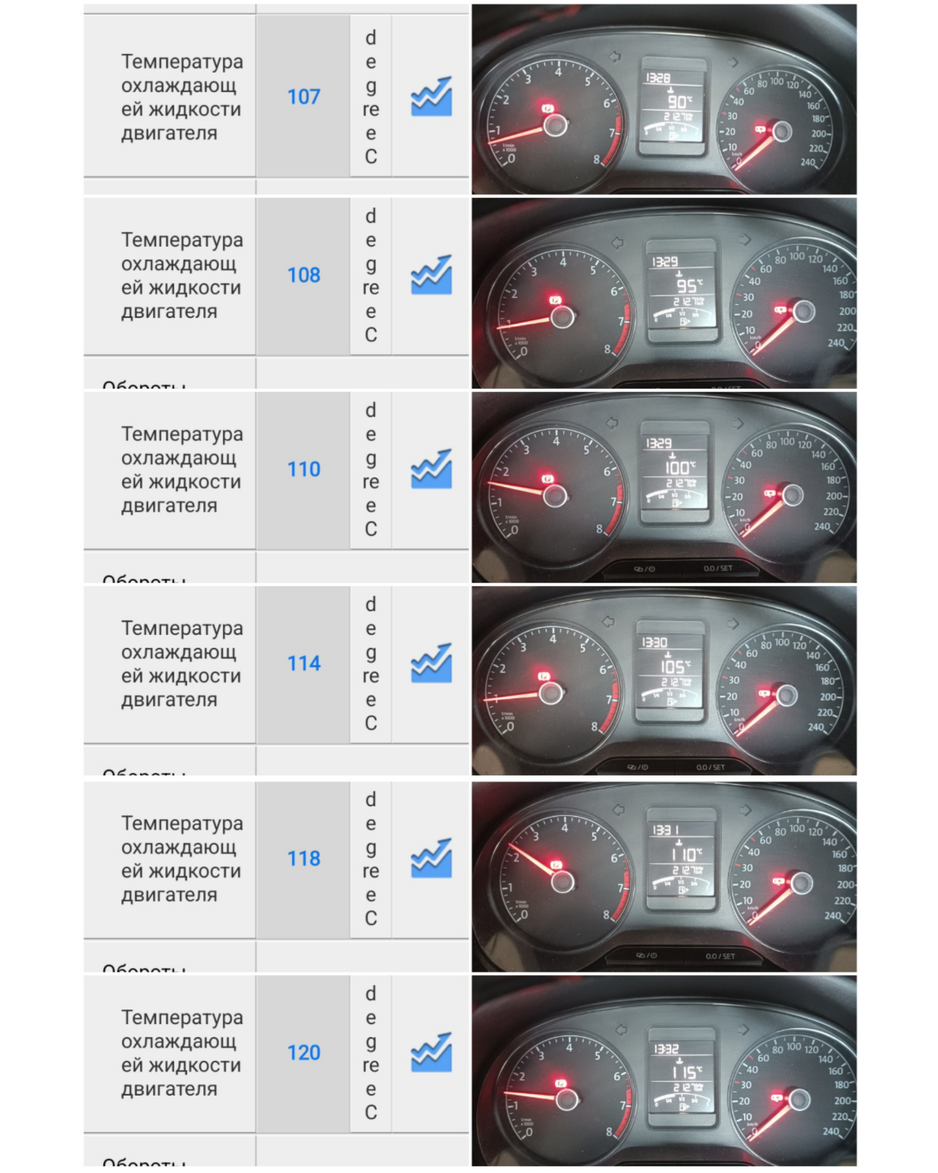 Volkswagen Polo: fan does not turn on - My, Auto, Car service, Auto repair, Auto electrician, Volkswagen, Volkswagen Polo, Fan, Longpost