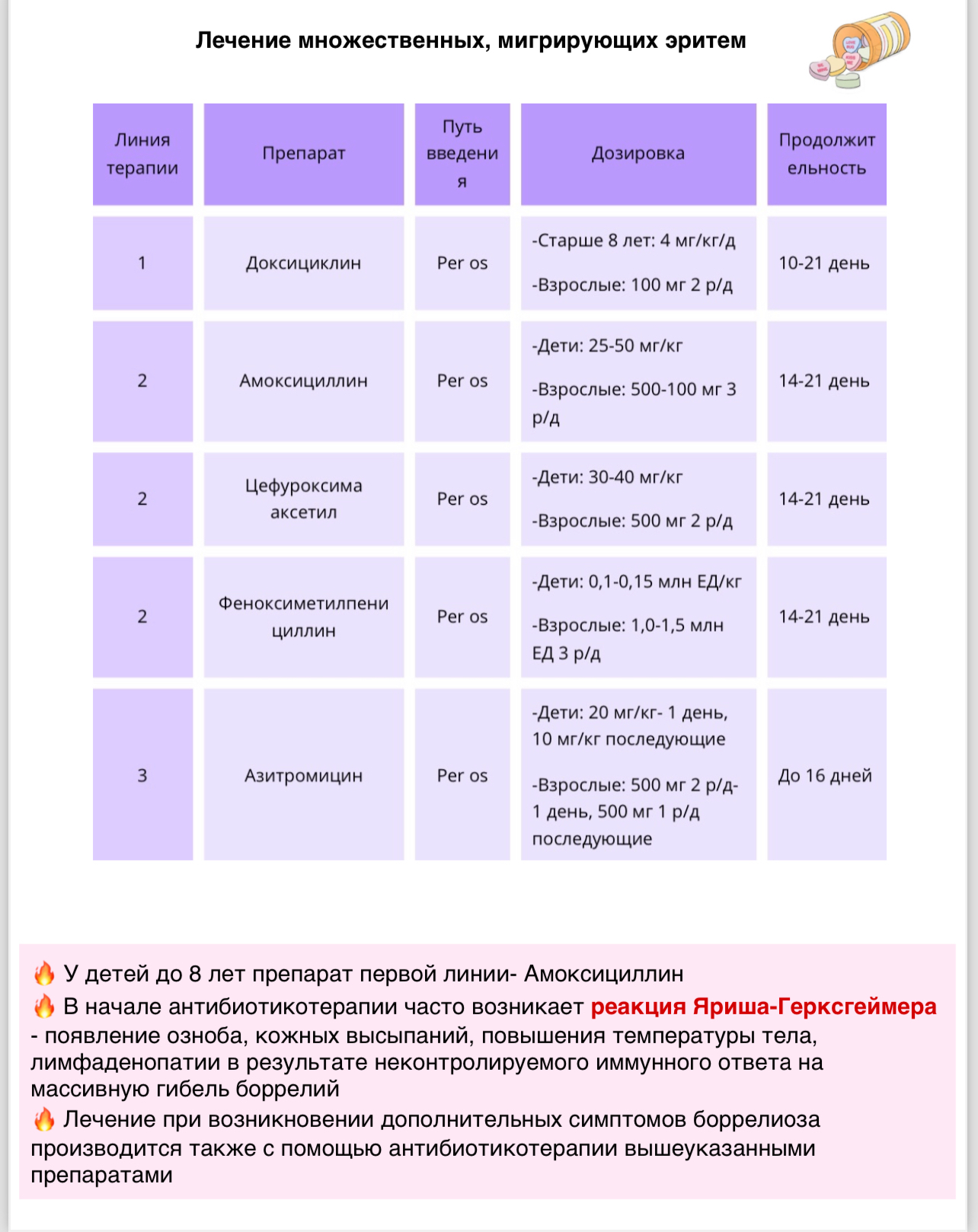 Клещевые инфекции - Медицина, Конспект, Без рейтинга, Шпаргалка, Длиннопост