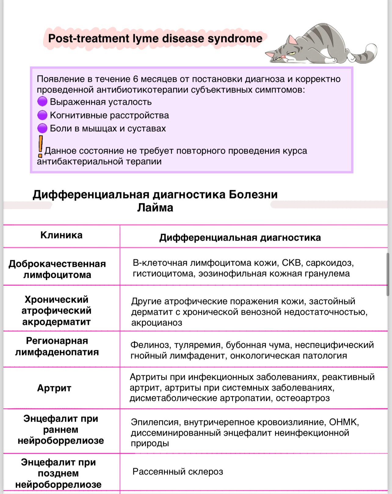 Клещевые инфекции - Медицина, Конспект, Без рейтинга, Шпаргалка, Длиннопост