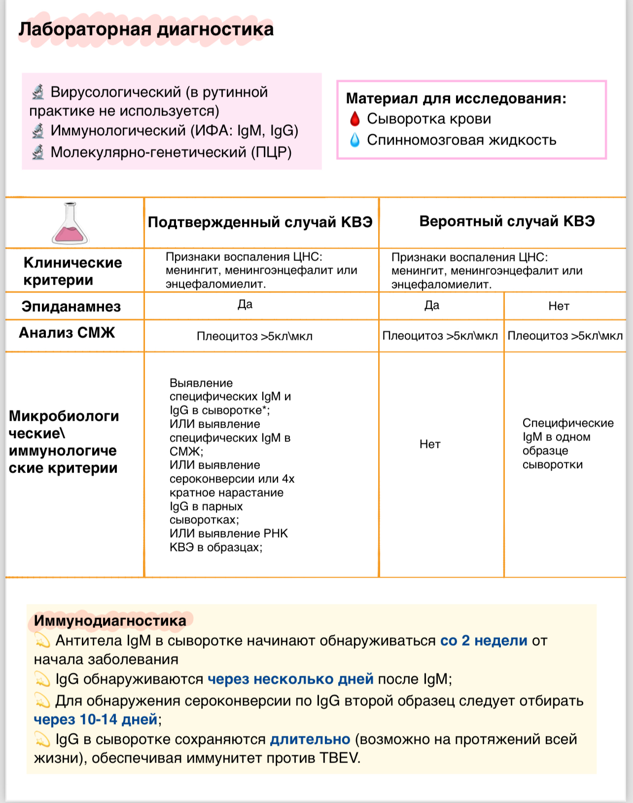 Клещевые инфекции - Медицина, Конспект, Без рейтинга, Шпаргалка, Длиннопост