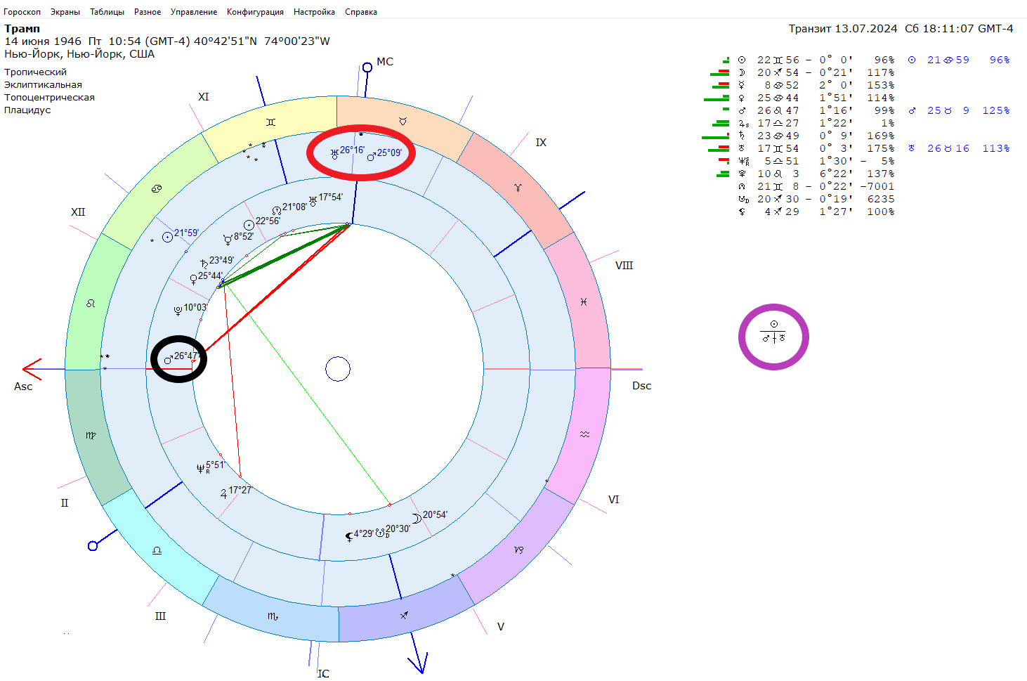 Assassination attempt on D. Trump and transit of Uranus to Mars - Esoterics, Celebrities, Astrology, Longpost